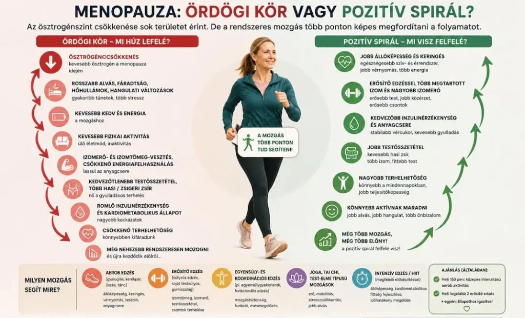 Változó kor: ördögi kör vagy pozitív spirál?